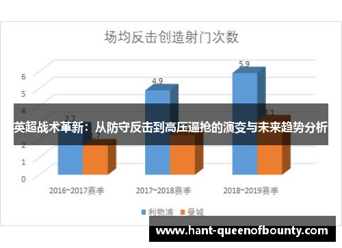 英超战术革新：从防守反击到高压逼抢的演变与未来趋势分析