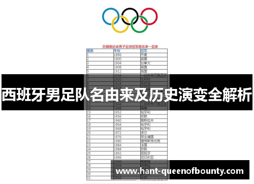 西班牙男足队名由来及历史演变全解析