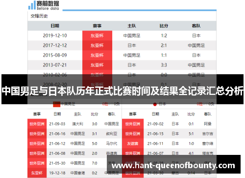 中国男足与日本队历年正式比赛时间及结果全记录汇总分析